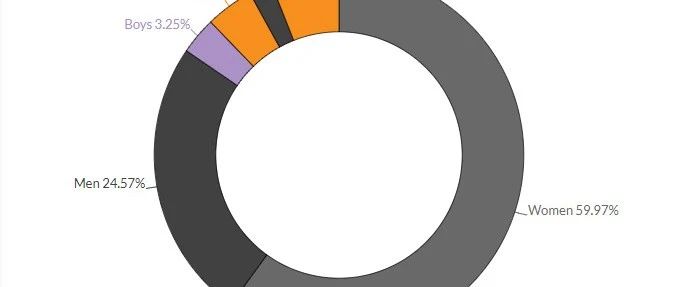 ECPAKLOG海外情報(bào)丨亞馬遜自有品牌兩年內(nèi)增加了兩倍